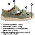 An bobux troop children's shoe with numbered callout labels and descriptive text highlighting features such as double adjustable straps, breathable leather lining, a barefoot-shaped toebox, and a zero drop sole., 9420068562882, 9420068562899, 9420068562905, 9420068562912, 46321, 46322, 46323