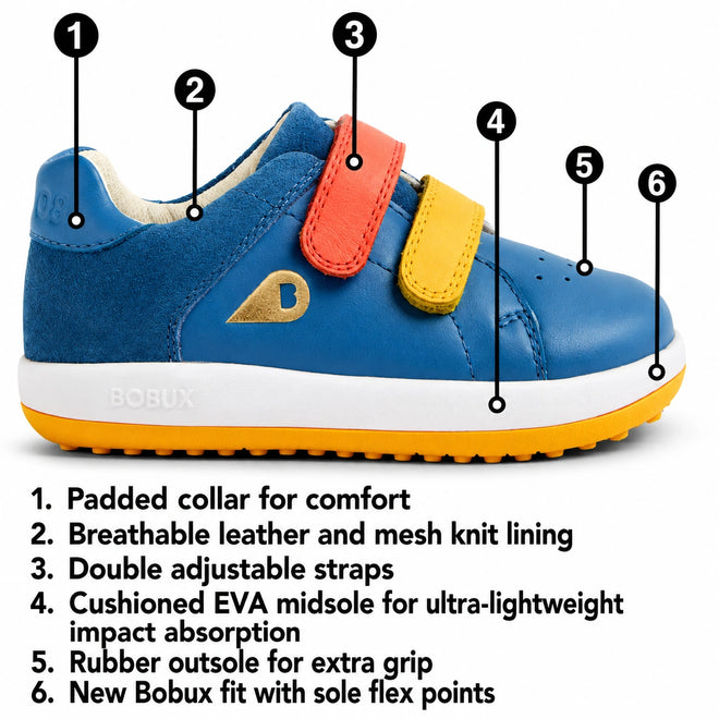 Bobux Breakpoint children's sneaker with numbered callouts and text describing features, shown on a white background. The shoe has two adjustable hook-and-loop straps in , a white midsole, and a coloured outsole., 9420068553651, 9420068553668, 9420068553675, 9420068553682, 9420068553699, 44621, 44622