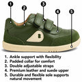 Introducing the Bobux KP Kids Plus Champ Leather Sneaker in White Green, a sturdy children’s shoe with numbered callouts highlighting features such as ankle support, padded collar, adjustable hook-and-loop straps for easy on and off, a premium leather and suede upper, and a flexible sole. The key features are displayed below the sneaker.