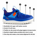 A Bobux meta children's sneaker with black numbered callouts (1 to 5) pointing to features, shown on a white background with feature text listed below., 9420074835949, 9420074835956, 9420074835963, 9420074835970, 9420074835987, 46350, 46351