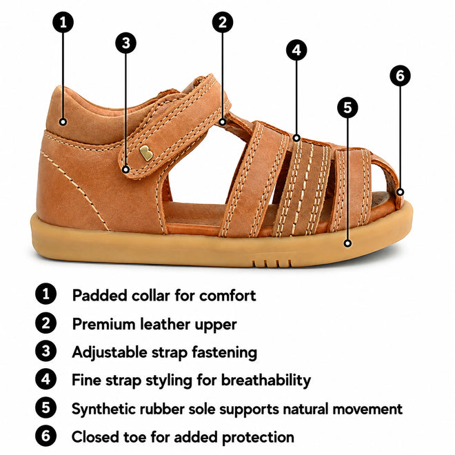 A Bobux Roam children's sandal shown on a white background with numbered callouts and a feature list below. The image explains product parts and benefits, such as a padded collar, premium leather upper, adjustable strap fastening, breathable fine strap styling, a supportive synthetic rubber sole, and a closed toe., 9420075767706, 9420075773240, 9420075774537, 9420075771734, 39067, 39068, 39069