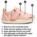 Bobux Critters crawling first walking  children's shoe with numbered callouts and descriptive text explaining its features, including soft breathable leather, a tactile character applique, a single adjustable strap, and an ultra-lightweight flexible EVA rubber sole., 9420074805904, 9420074805911, 9420074805928, 9420074805935