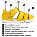 A Bobux tidal children's closed toe sandal with numbered callout lines and text describing features, on a white background.