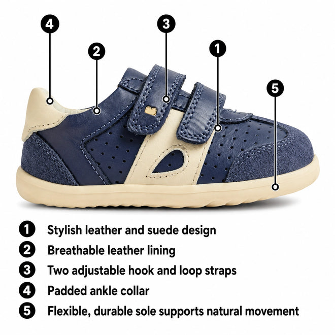 A Bobux Titan children's sneaker shown on a white background with numbered callouts and feature labels explaining the materials, straps, ankle collar, and sole., 9420074854292, 9420074854308, 9420074854315, 9420074854322, 9420074854339