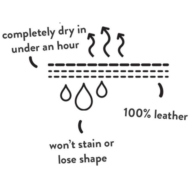 A diagram of the Bobux Step Up Zap II Navy Closed Toe Sandal 732404 Quick Dry shows water drops beading on 100% leather, with text: dries in under an hour, doesn’t stain or lose shape. Wavy lines and arrows highlight quick drying and lasting protection., 9420068505476, 9420068505483, 9420068505490, 9420068505469